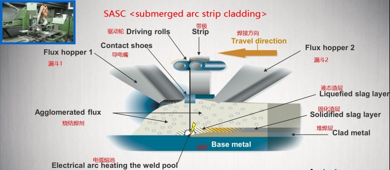 electrode electroslag surfacing